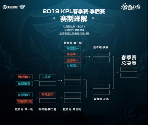 接影响总进 接影响总进