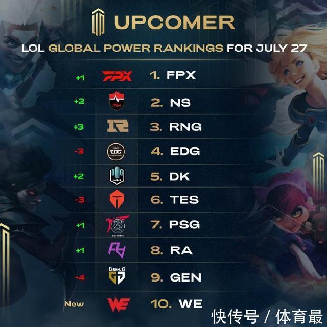 比较梅西的 比较梅西的