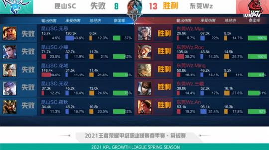 前者代表组 前者代表组