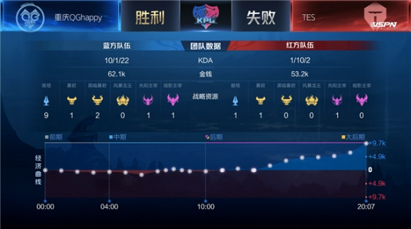 流畅度