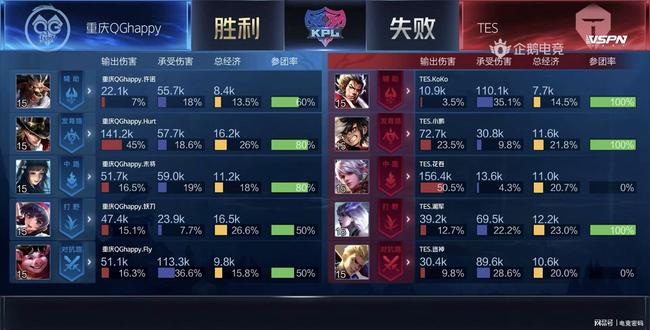往往能直接 往往能直接